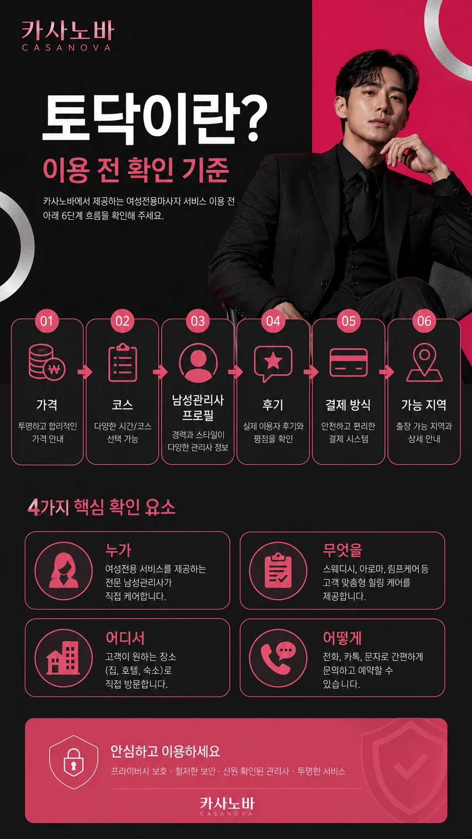 마포토닥이 서비스 범위와 예약 절차 이미지
